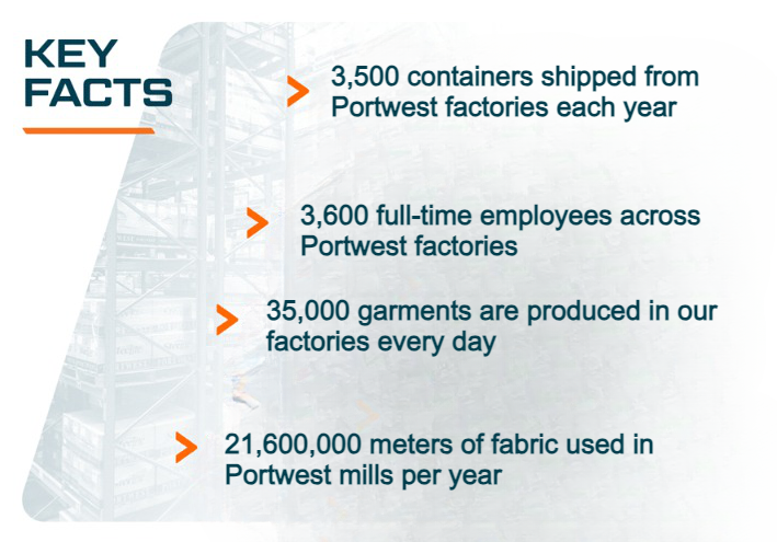 List of key facts: 3,500 containers per year, 3,600 full-time employees, 35,000 items of clothing daily.