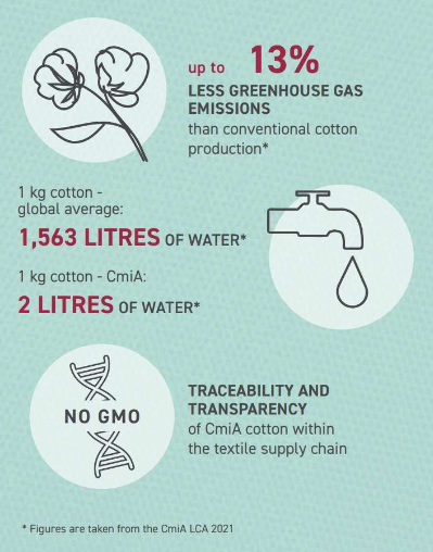 Chart of Portwest's exemplary use of cotton.