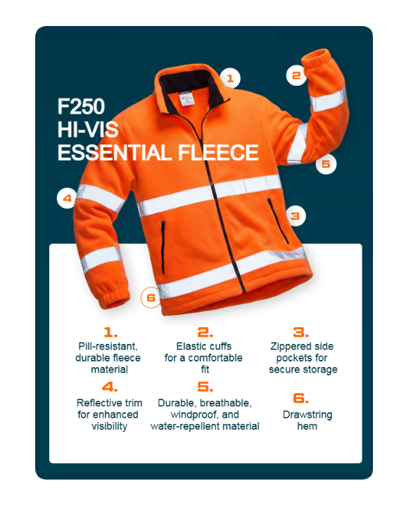 Diagram showing the product features of the Essential F250 high-visibility fleece jacket. Details can be found on the product page; a link is provided.