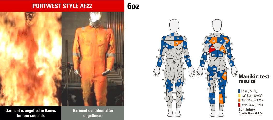 Manikin test Manikin test