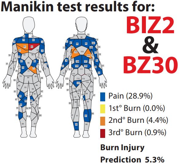 Manikin test