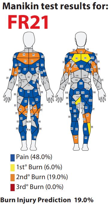 Manikin test