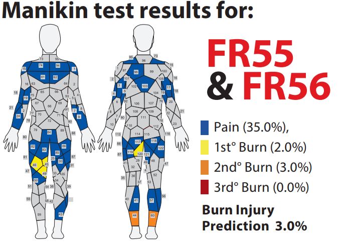 Manikin test