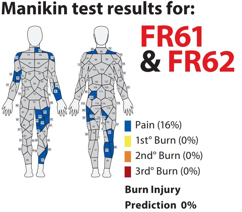 Manikin test