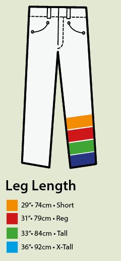 Length